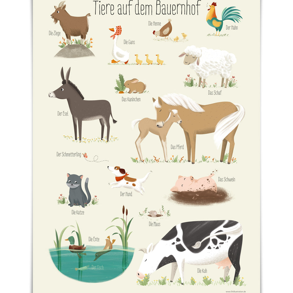 Das Kinderzimmerposter A3 „Bauernhoftiere“ von 54illustration zeigt bezaubernde Illustrationen verschiedener Bauernhoftiere, darunter Ziege, Gänse, Enten, Esel, Ferkel, Pferd, Schaf, Schwein, Hund, Kaninchen, Katze, Schwan, Huhn, Maus und Kuh. Dieses Bauernhoftiere-Lernposter mit deutschen Beschriftungen eignet sich perfekt für die Kinderzimmerdekoration.